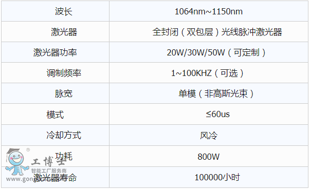 �ھ����w���(bi��o)