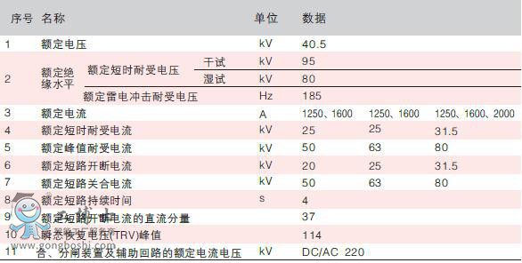 ��Ҫ���g����