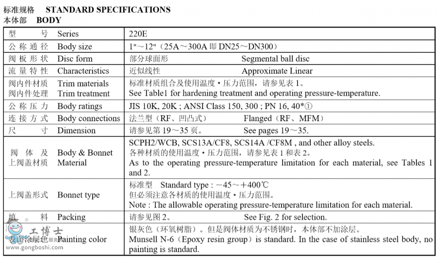  KOSO���b 220E  ƫ�Ľ��г����{���y