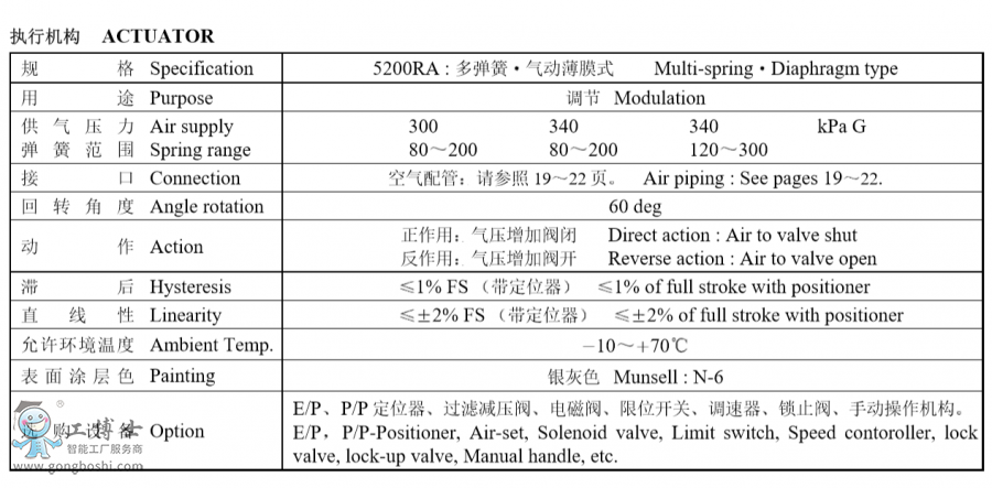  KOSO���b 220E  ƫ�Ľ��г����{���y