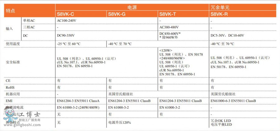 �a(ch��n)Ʒ���c(di��n)