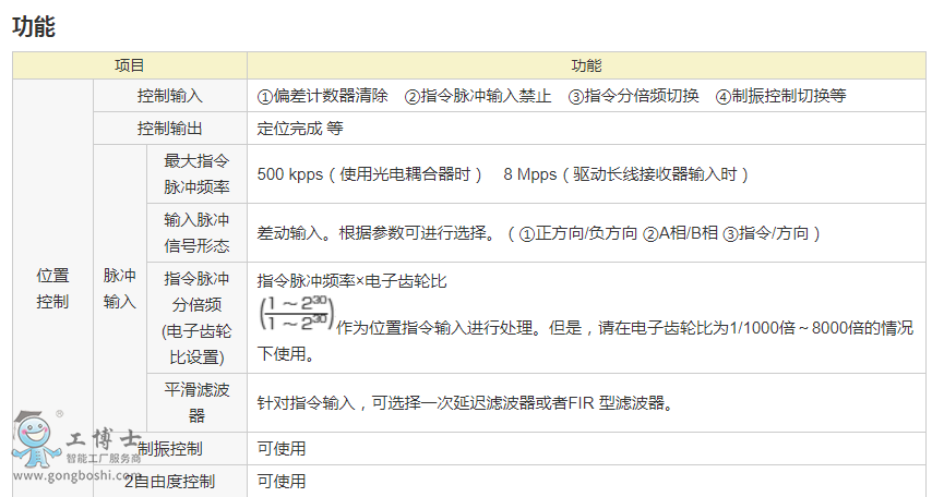 �����ŷ�����