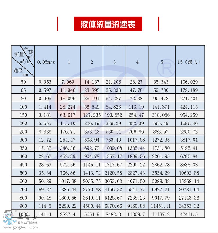 �p������13-750