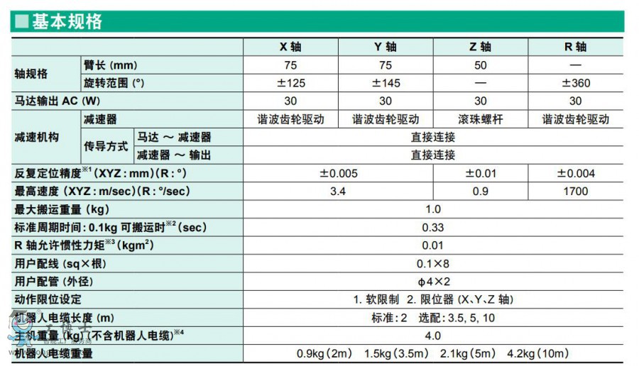 ���R���C����