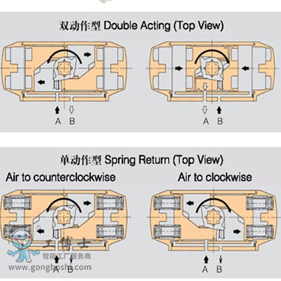 KOSO����ʽ�{���y      501T픲������͆����{���y��   6300RB��ӻ���ʽ���ЙC��