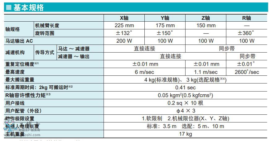 ���R���C����