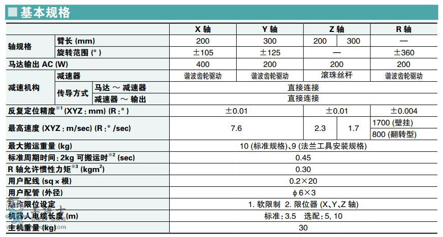 ���R���C����