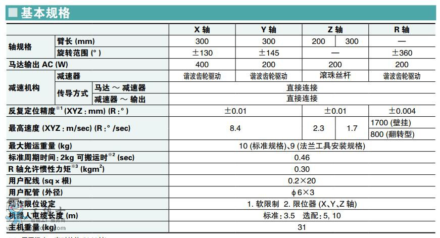 ���R���C����