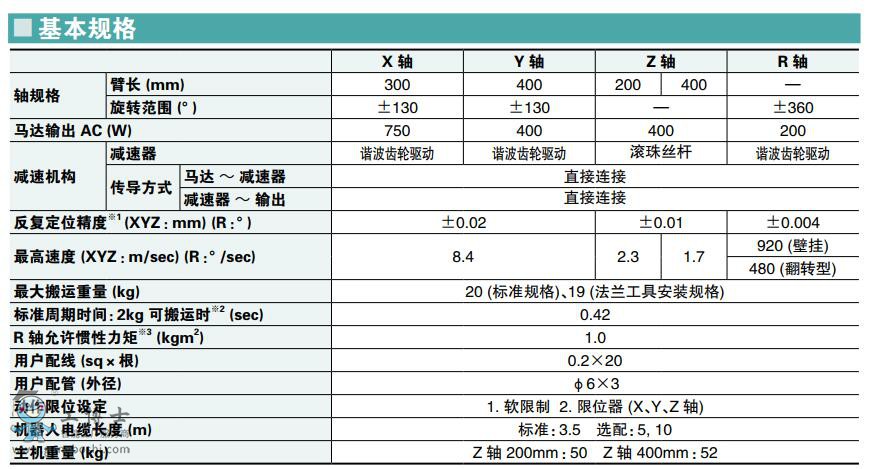 ���R���C(j��)����