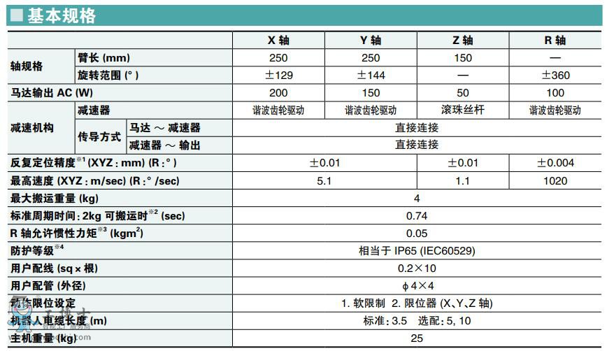 ���R���C����