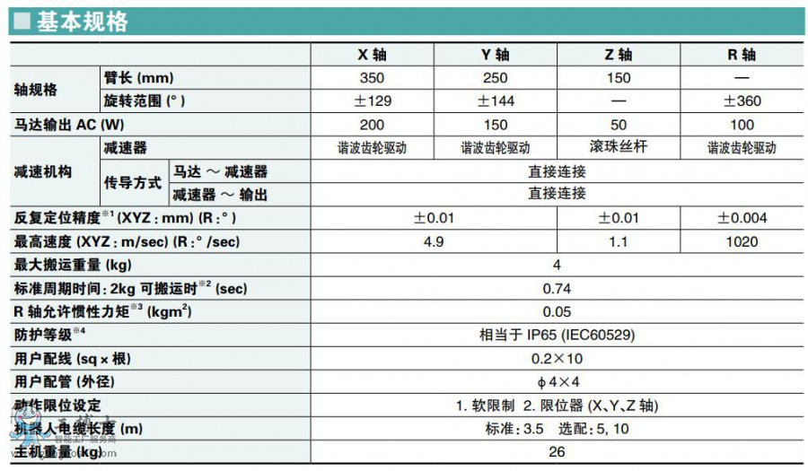 ���R���C����