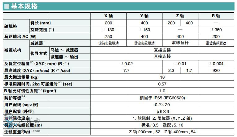 ���R���C(j��)����