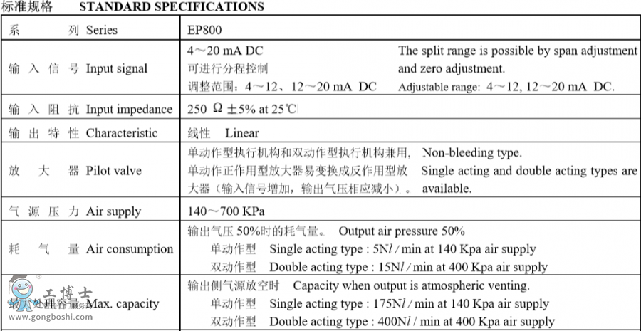       koso��λ��ʹ���f�����ձ�kosoEP800늚ⶨλ��ԭ�b�M��            �F؛����