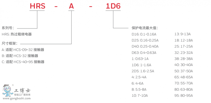 HRS��̖�f��