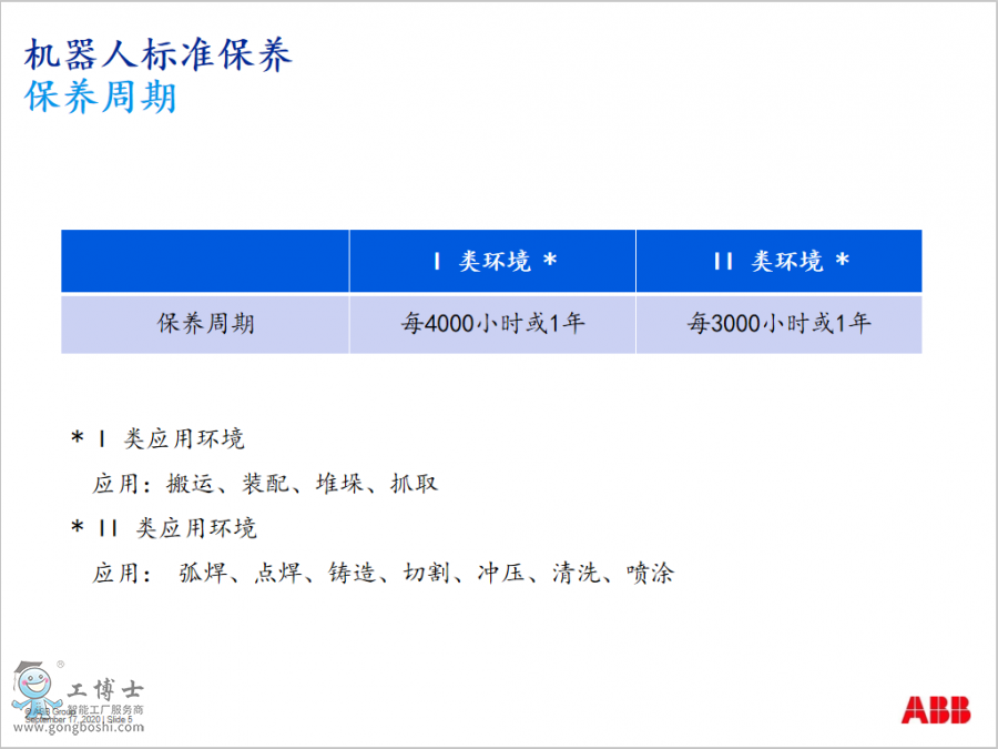 ABB�C���˳�Ҏ�˜ʱ��B��������