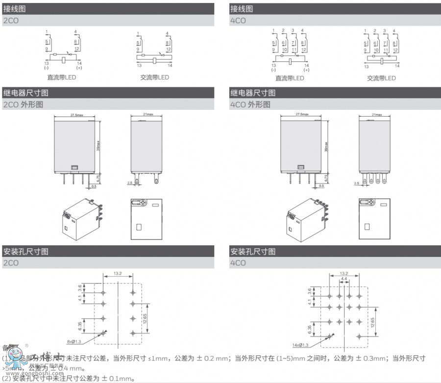 GRH�^����ߴ�D