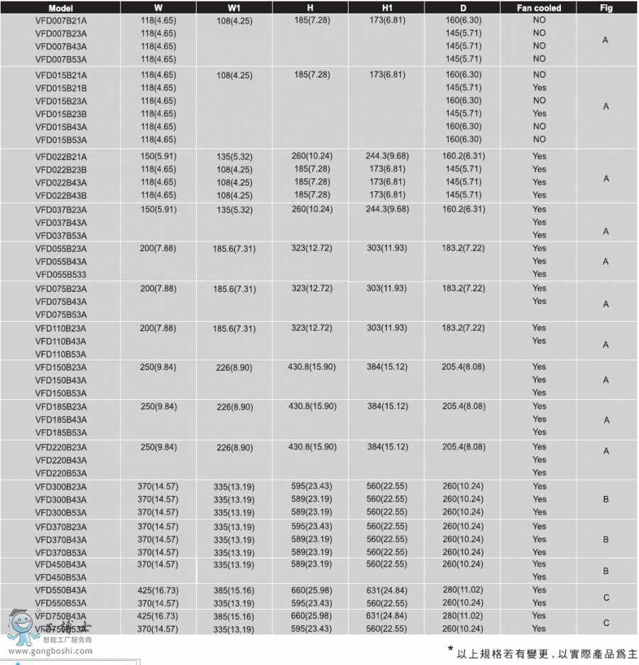 �_(t��i)�_(d��)Bϵ��׃�l���C(j��)�ͳߴ�