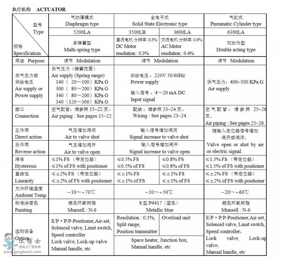 KOSO�ձ����b�y�T  530G ��Ͳ�������p���{���y  