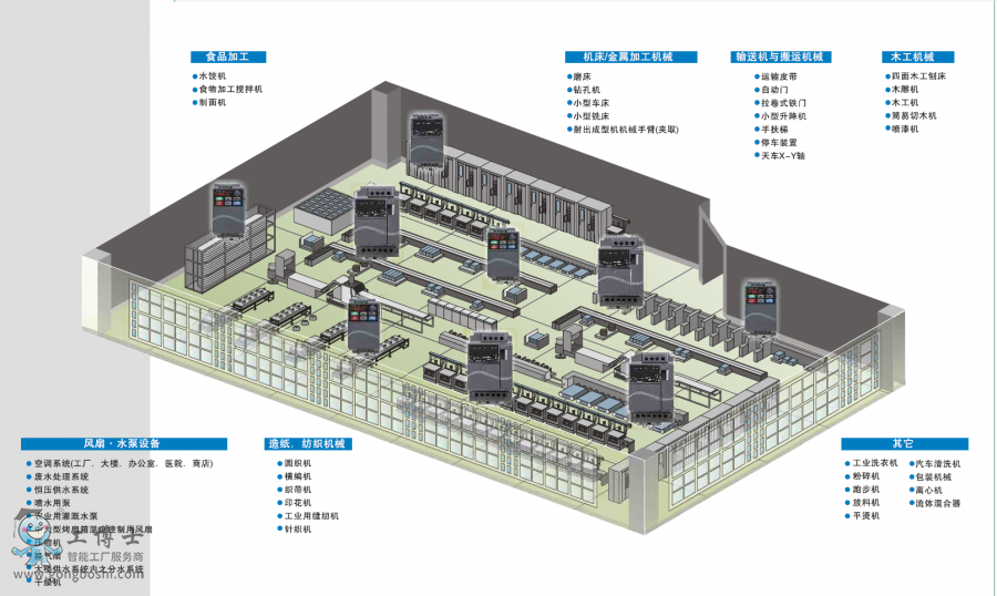 VFD-E�����ИI