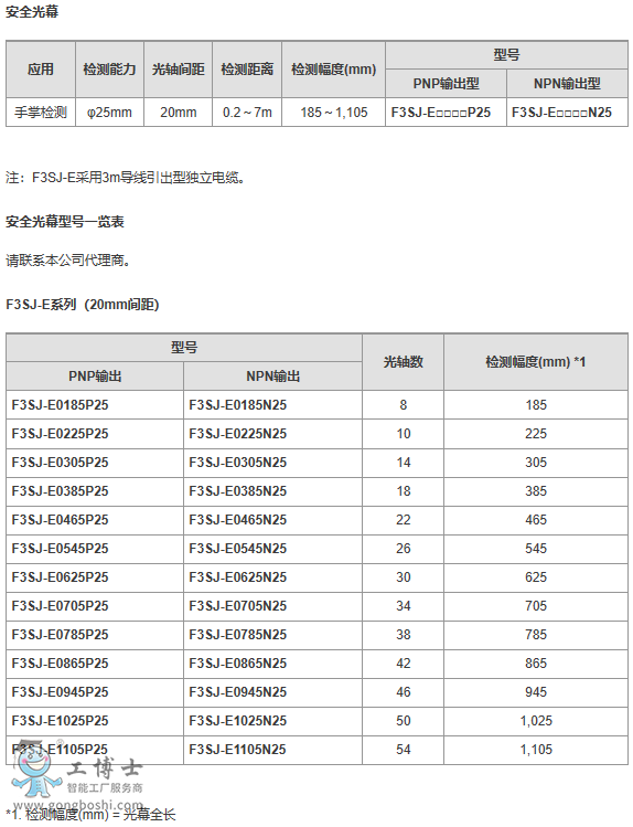 �Wķ����Ļ