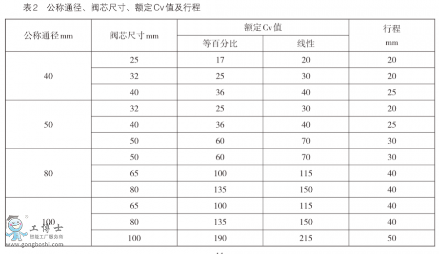  koso���b ���ʽ��Ͳ�������{���y