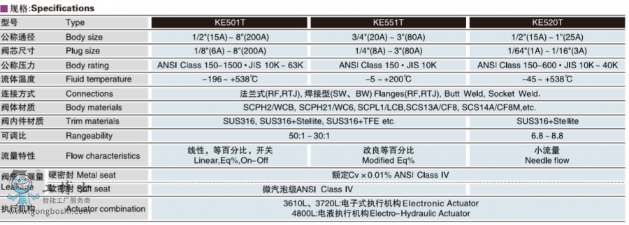 KOSO���b�y�T(m��n) KE501늄�(d��ng)픲���(d��o)���͆����{(di��o)��(ji��)�y