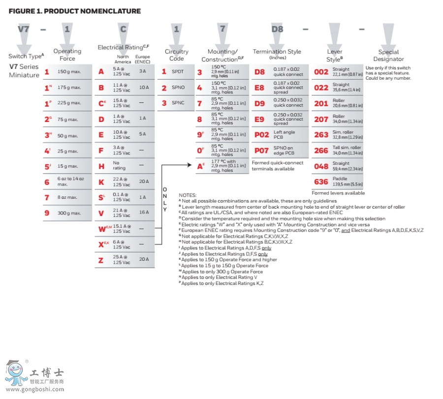 V7��̖����