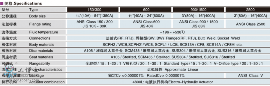 KE400H�Һƽ���l�y