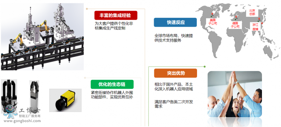 ���ٝM��͑�����ļ��g(sh��)�F(tu��n)�