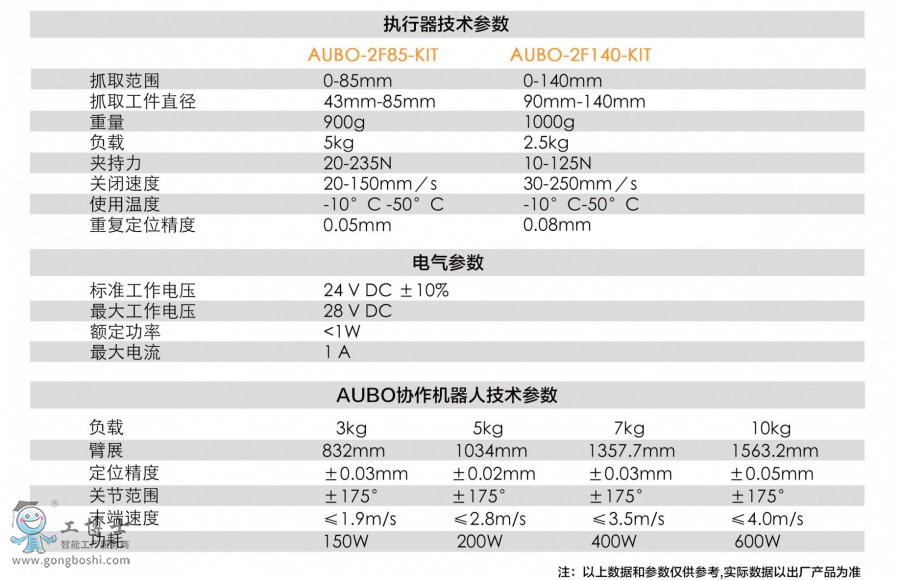 �۲��C������צ���g����