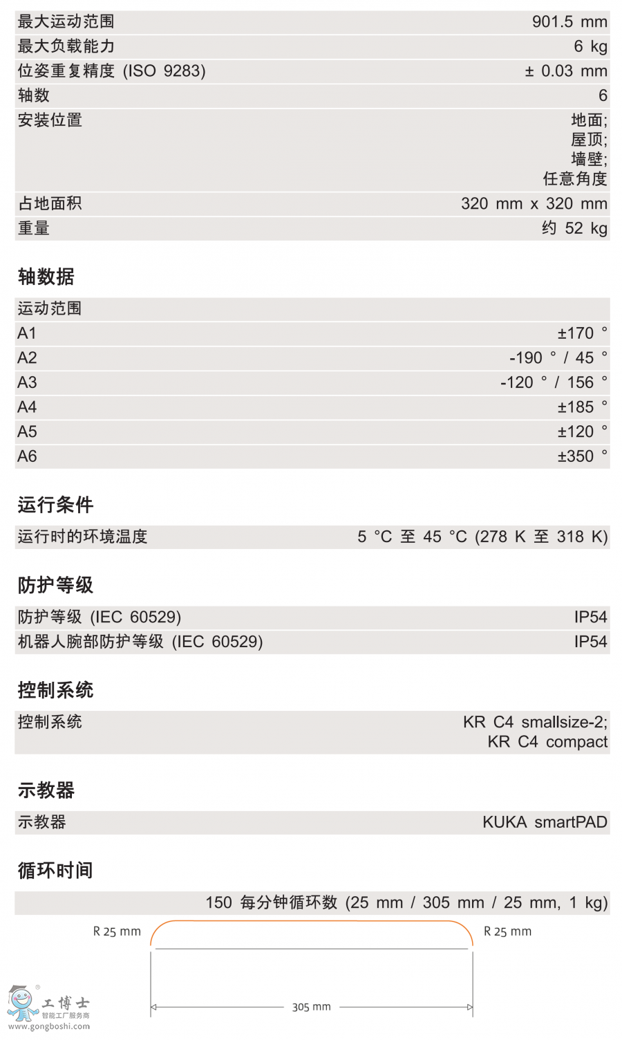 KR 6 R900 CR技術(shù)參數(shù)