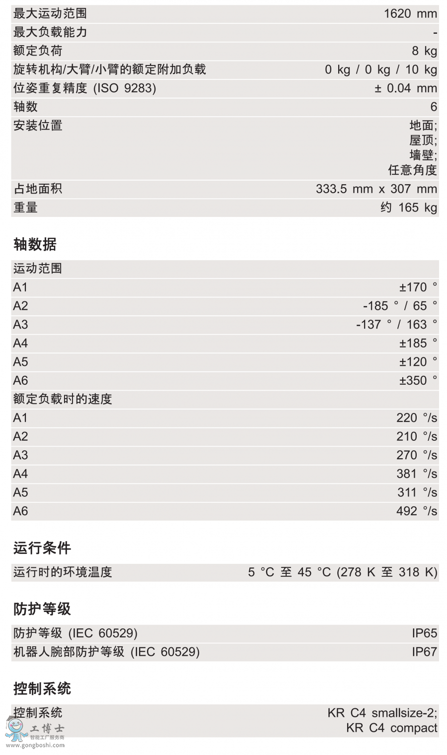 KR 8 R1620 HP技術參數