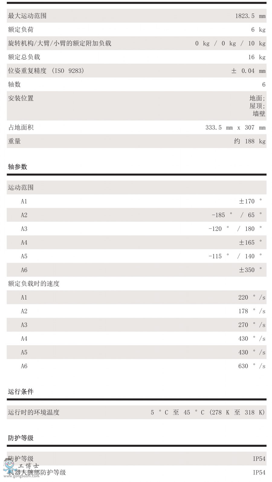 KR 6 R1820 arc HW���܅���