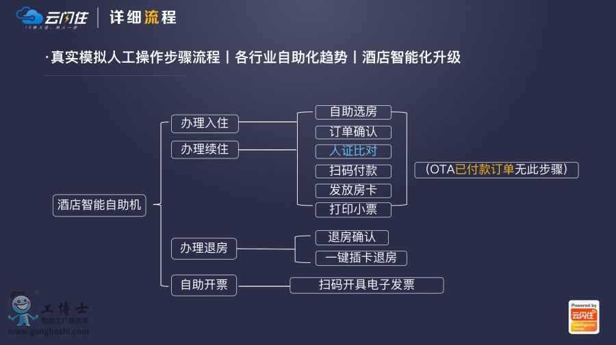 ������ס�C