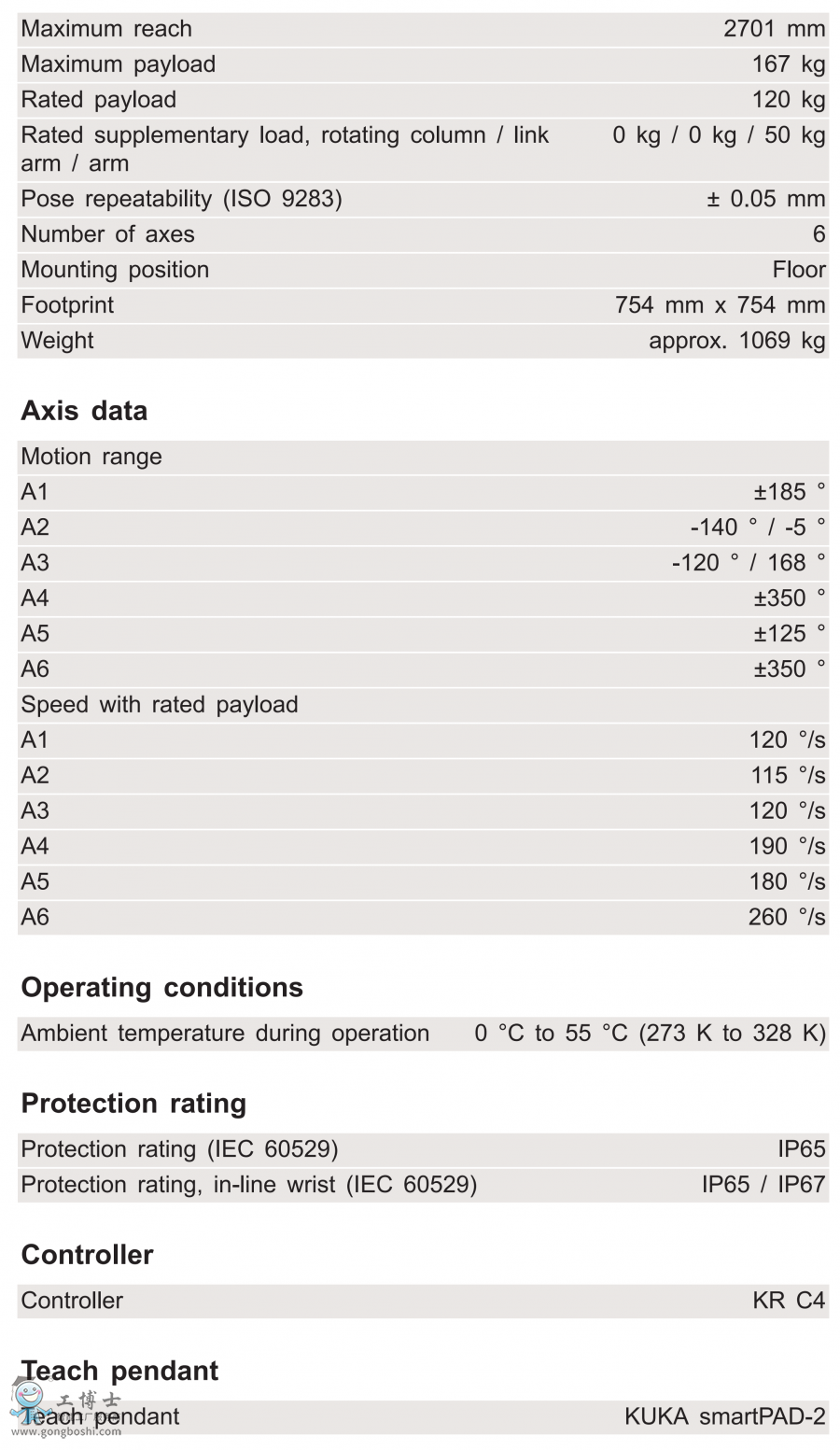 KR 120 R2700-2技術參數