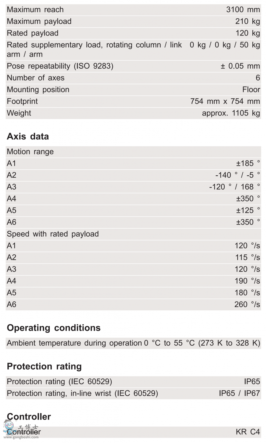 KR 120 R3100-2���g����