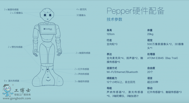 Whiz�坍�C����