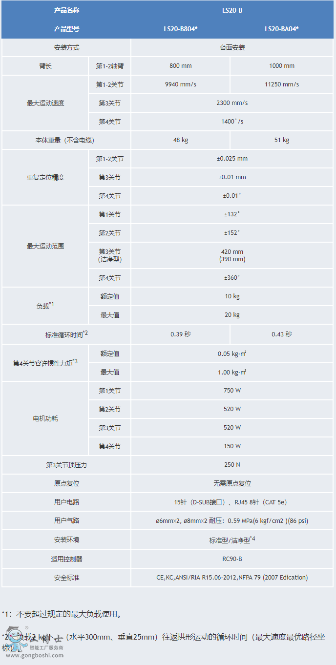 �������C����