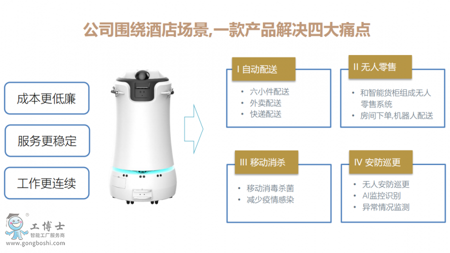 酒店配送機器人