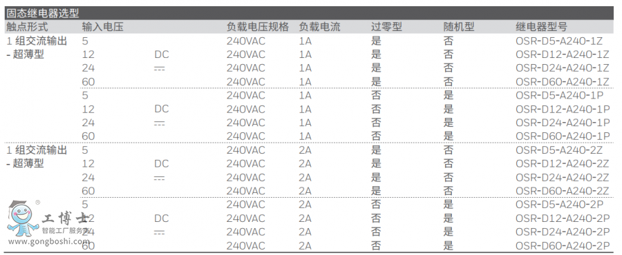 OSR�����̑B�^�����̖