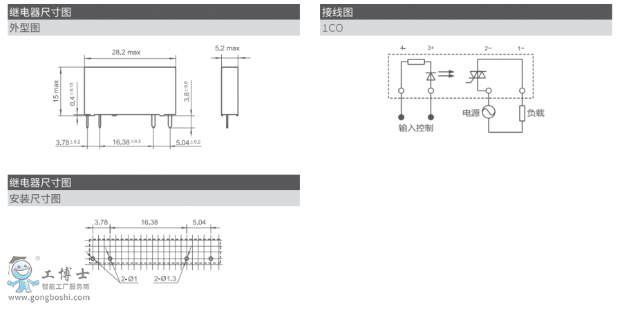 OSR�����^����ߴ�D