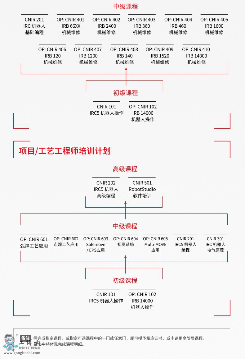 ABB�C������Ӗ