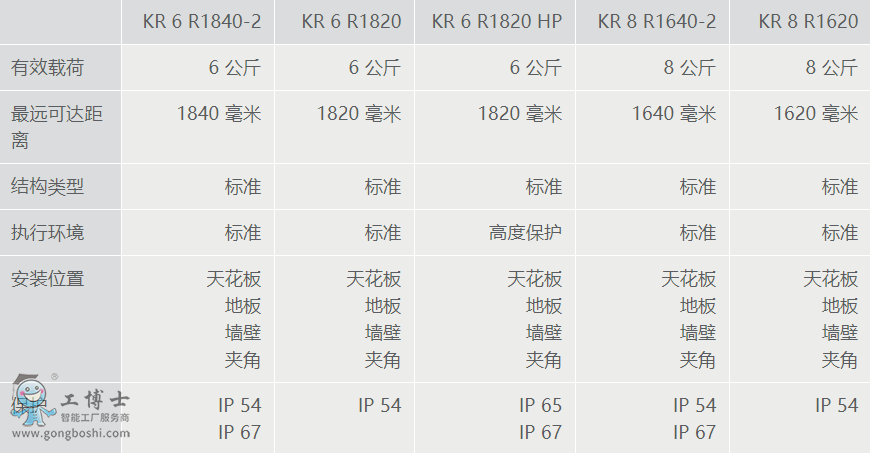 �쿨�C(j��)����