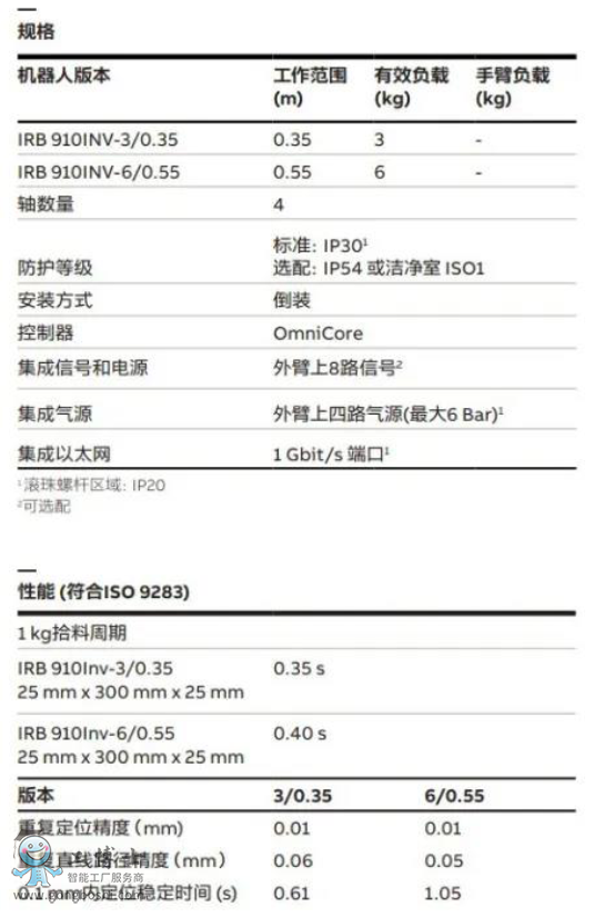 ABB�C(j��)����