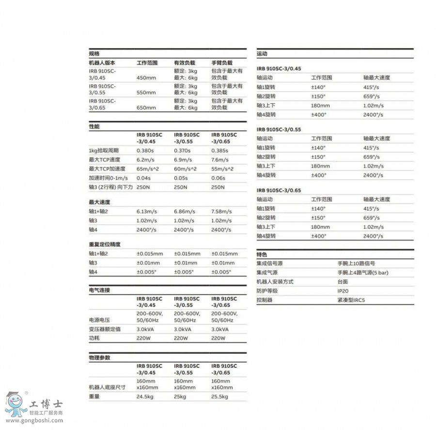 ABB�C(j��)����