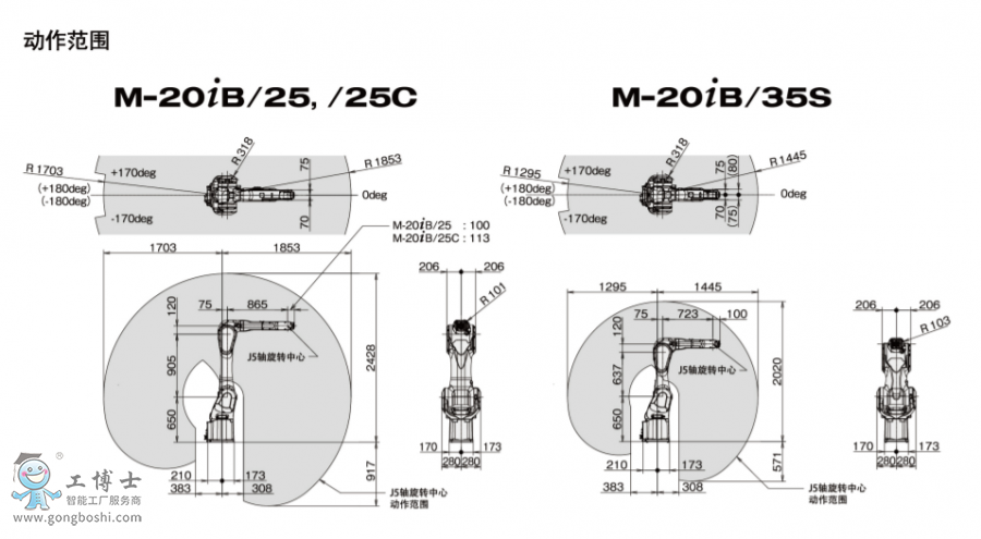 發那科機器人