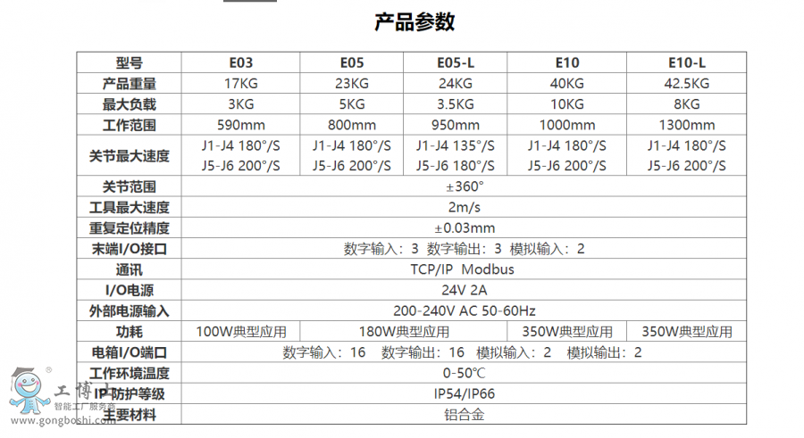 ����C����