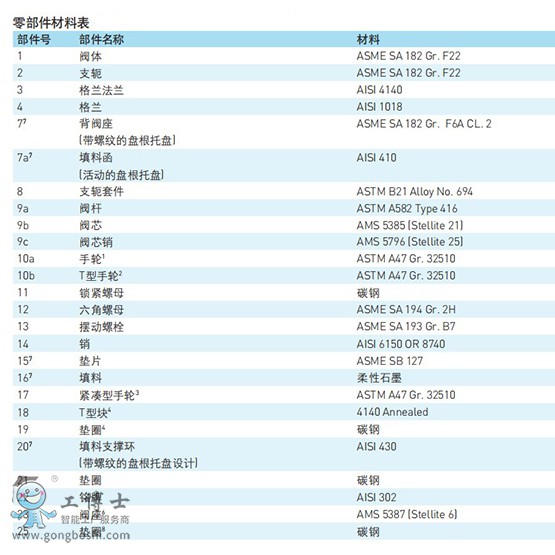 零部件表2021-01-21 151231