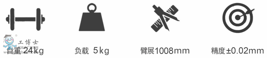 遨博(AUBO)機器人