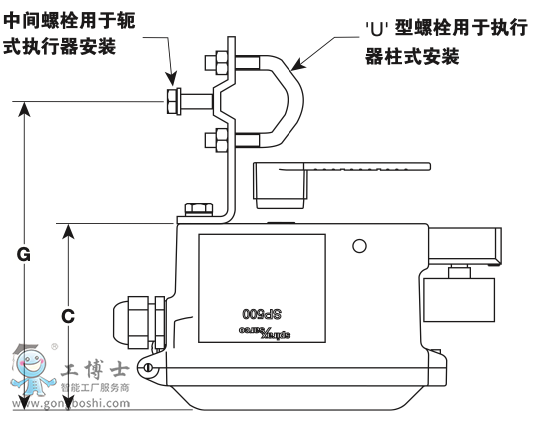 斯派莎克spiraxsarco SP500電氣智能定位器